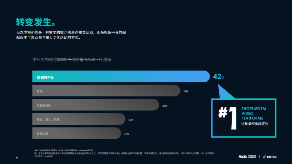 2025TikTok大型活动营销蓝图三大核心挑战与解决策略（英文版）_第8页