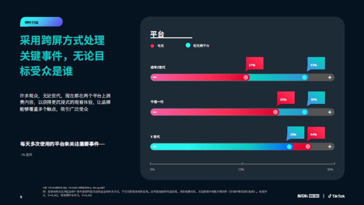 2025TikTok大型活动营销蓝图三大核心挑战与解决策略（英文版）_第9页