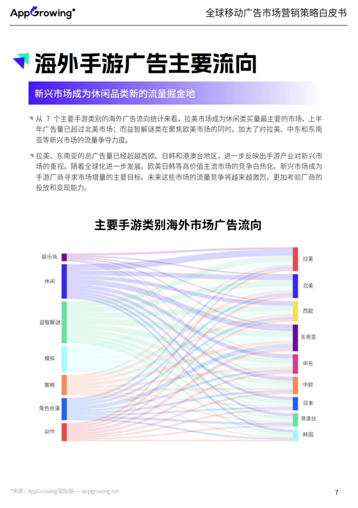 2025年H1全球移动广告市场营销策略白皮书_第7页