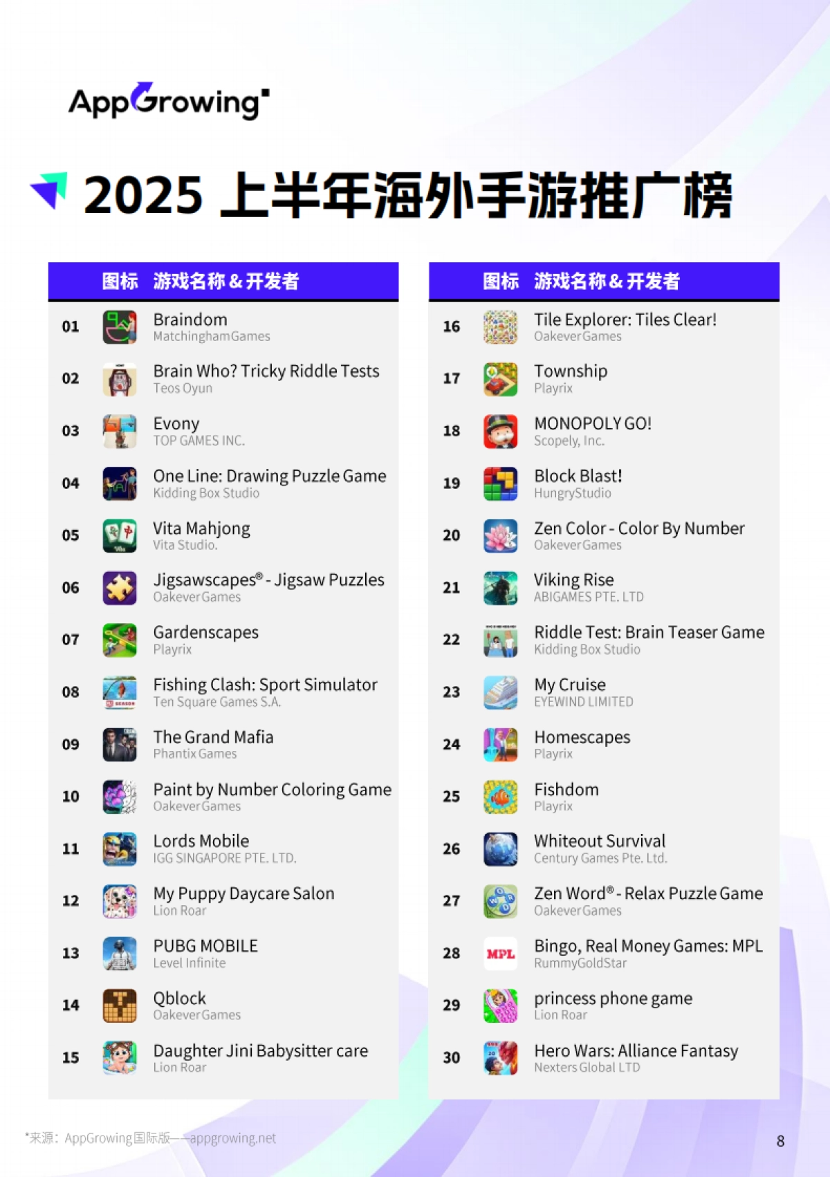 2025年H1全球移动广告市场营销策略白皮书_第8页