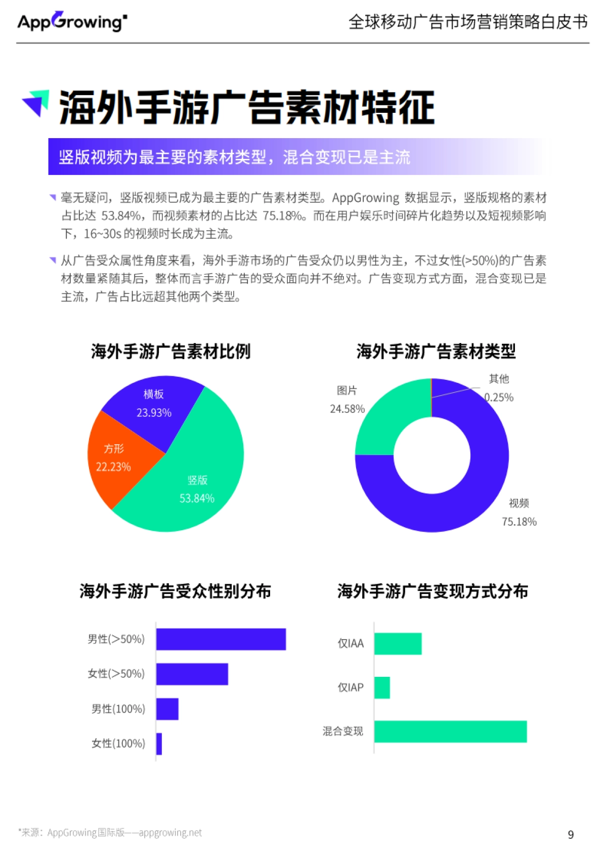 2025年H1全球移动广告市场营销策略白皮书_第9页