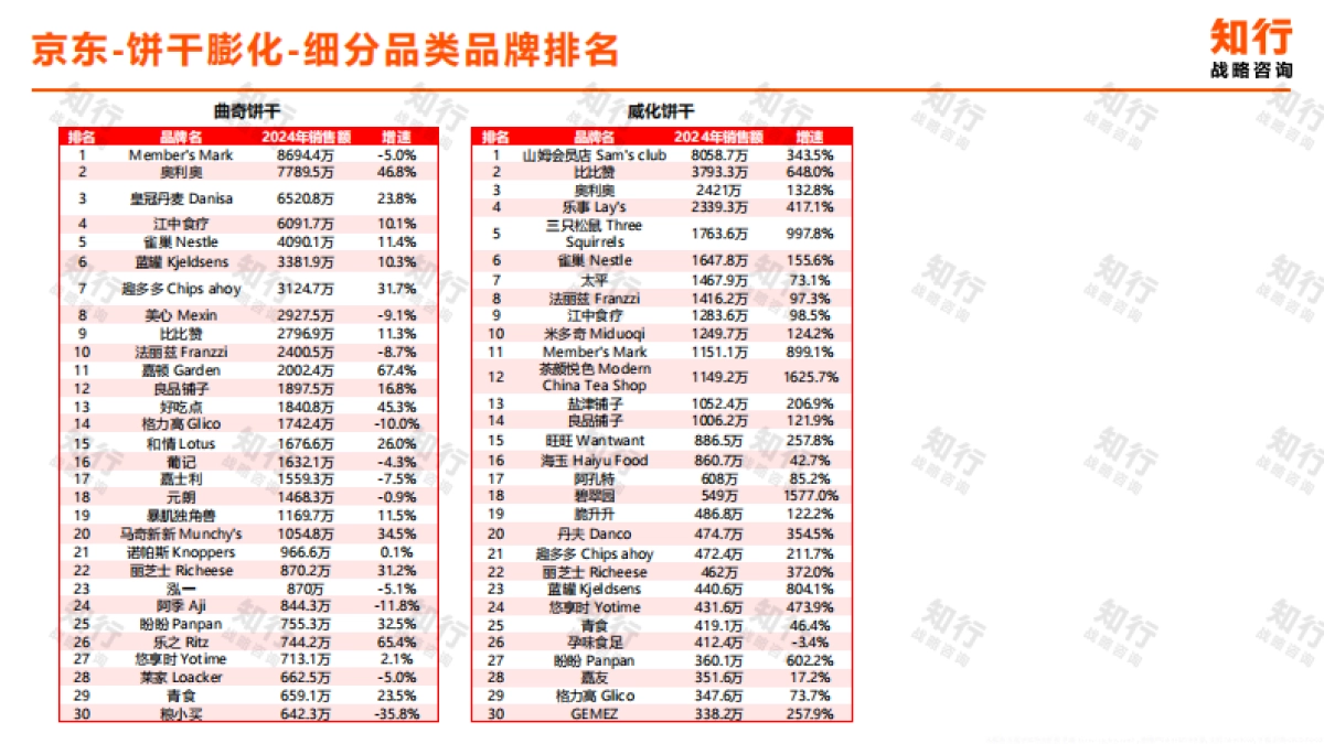 2025年饼干膨化零食电商消费趋势报告_第10页