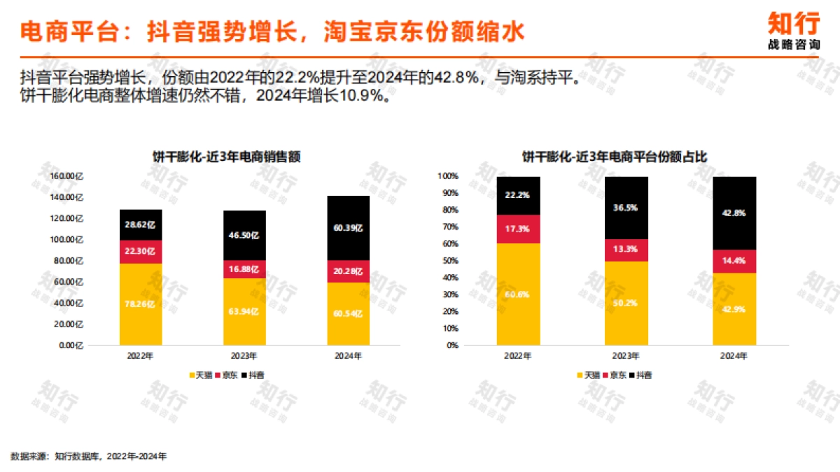 2025年饼干膨化零食电商消费趋势报告_第3页