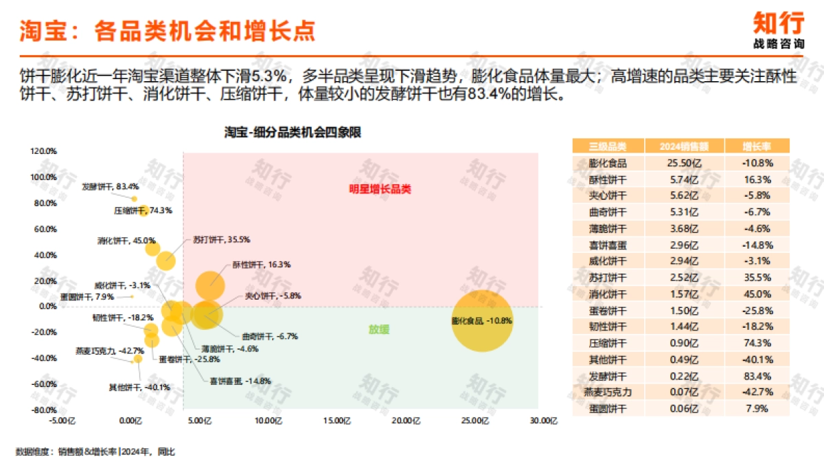 2025年饼干膨化零食电商消费趋势报告_第4页