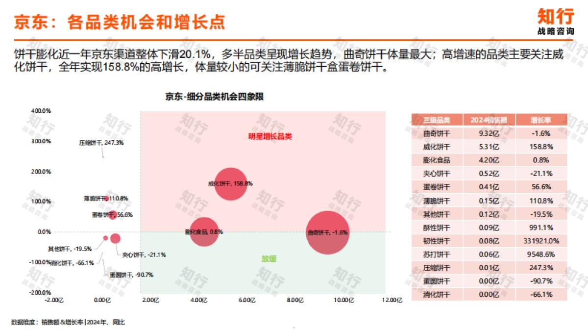 2025年饼干膨化零食电商消费趋势报告_第5页