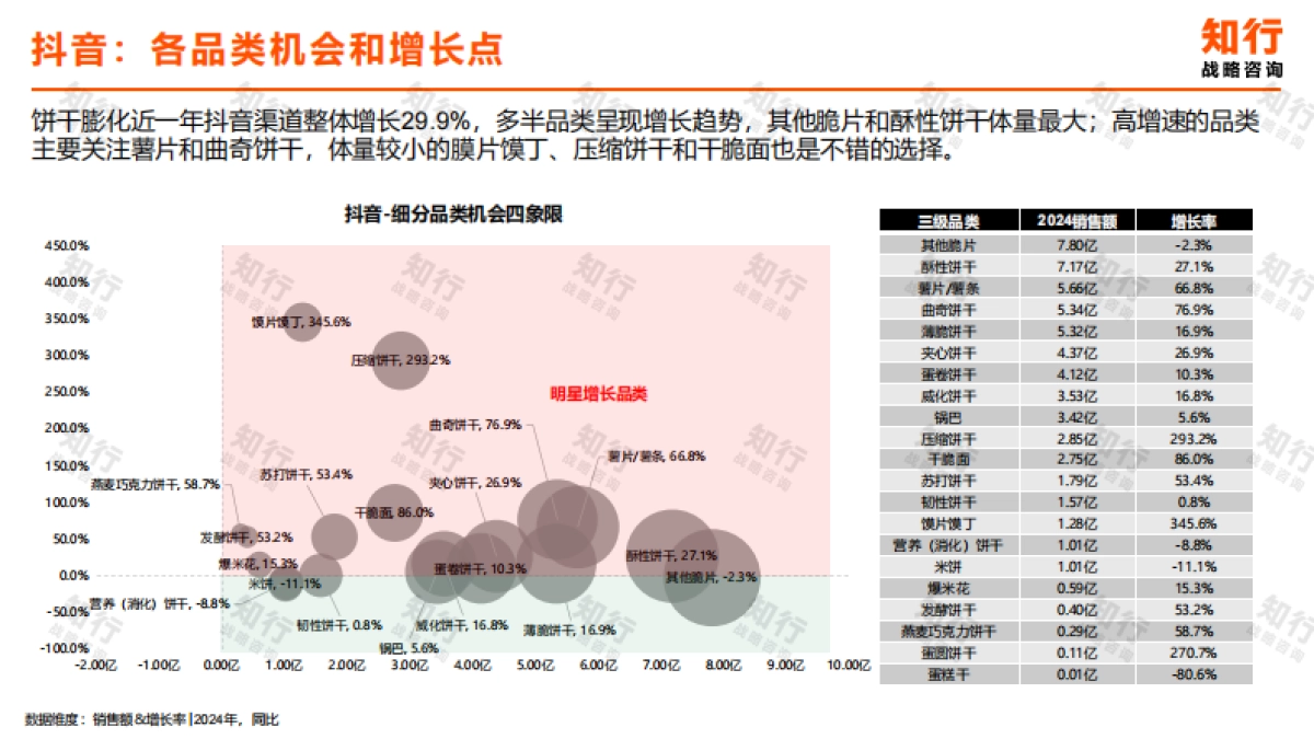 2025年饼干膨化零食电商消费趋势报告_第6页