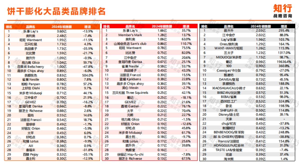 2025年饼干膨化零食电商消费趋势报告_第7页