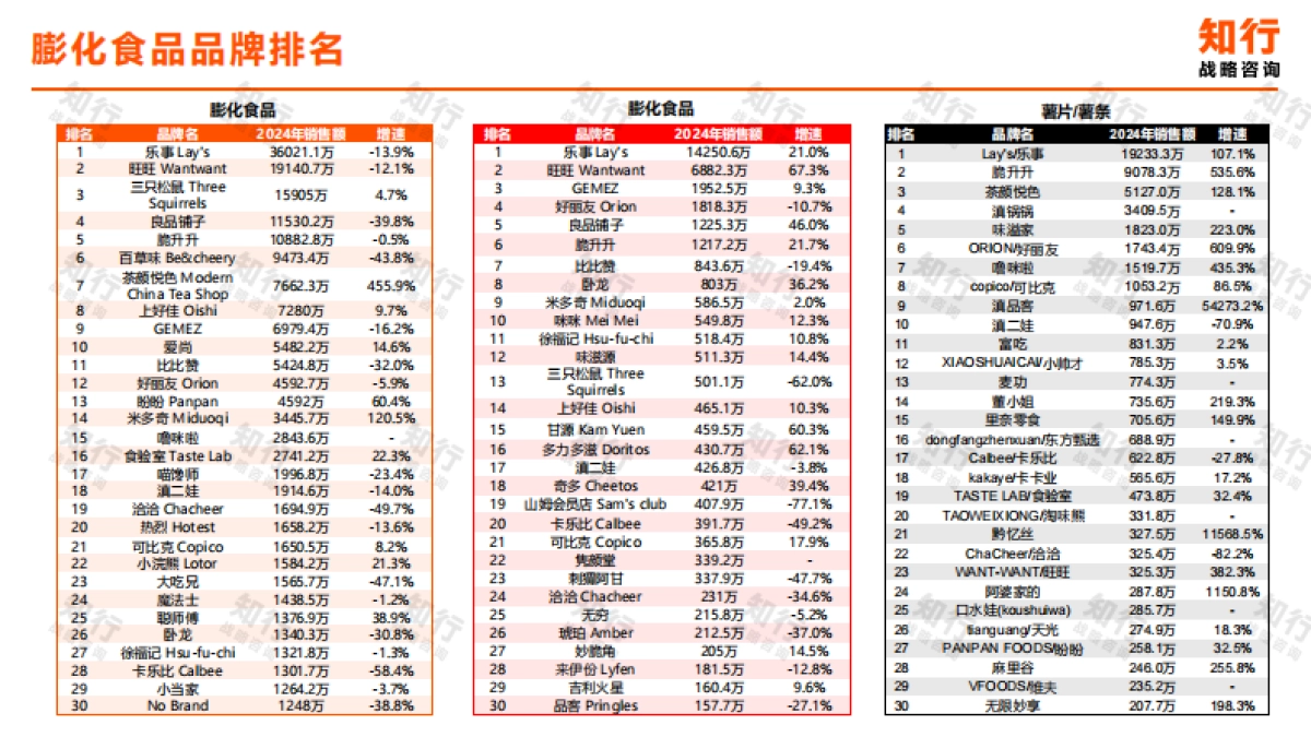 2025年饼干膨化零食电商消费趋势报告_第8页