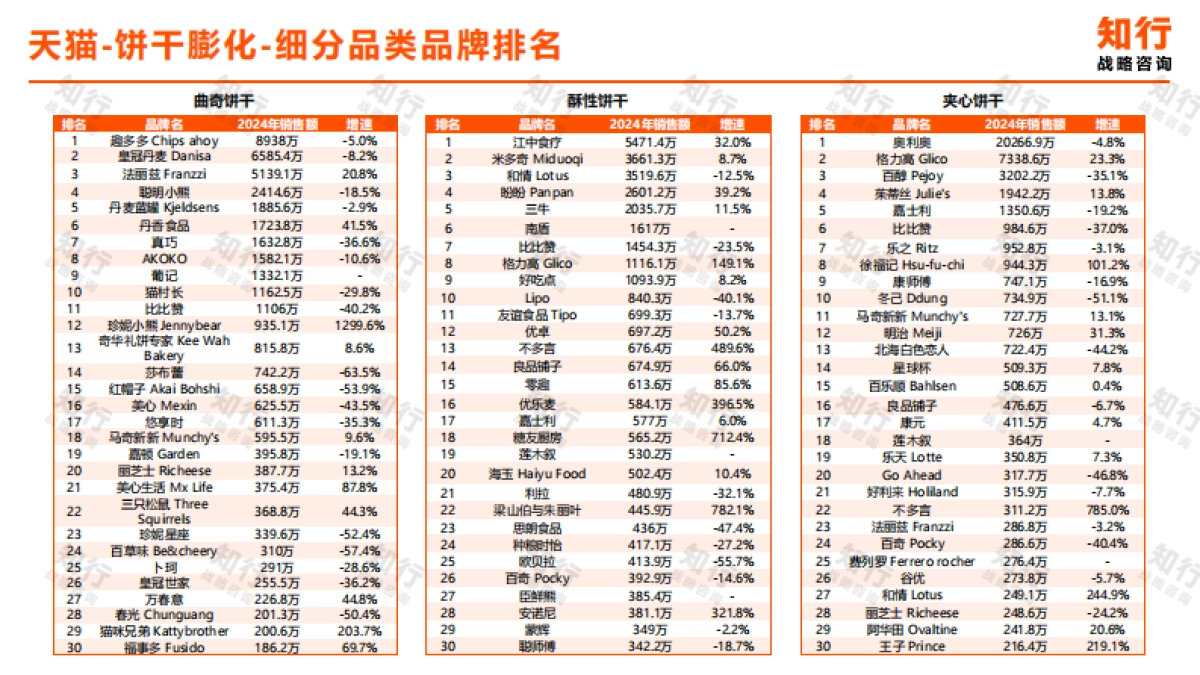 2025年饼干膨化零食电商消费趋势报告_第9页