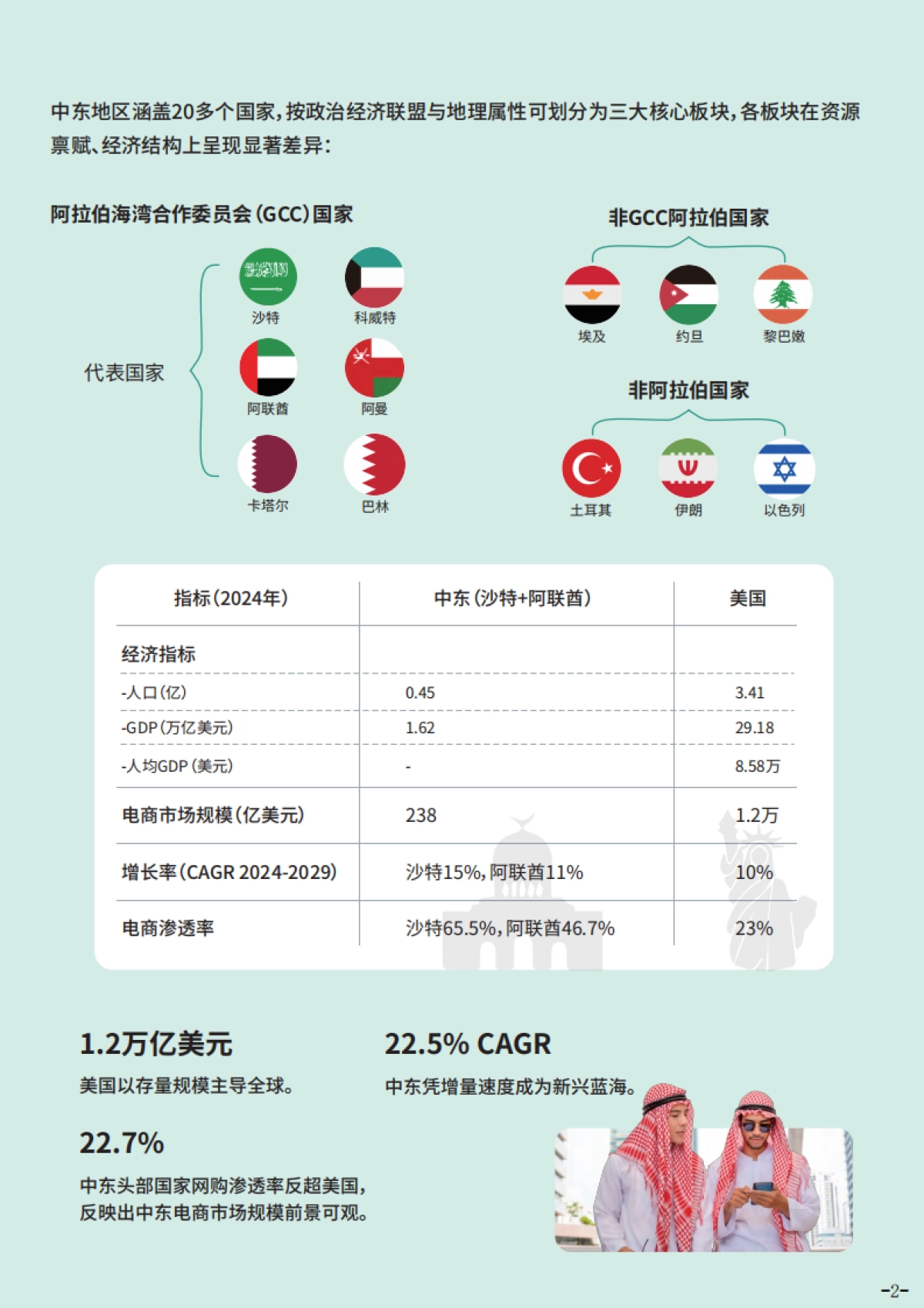 2025年出海中东指南-雨果跨境_第4页