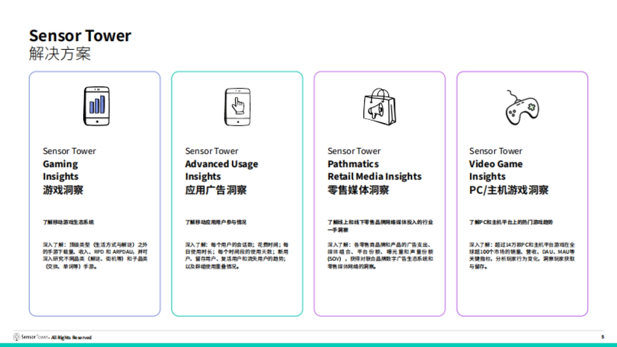 2025年东南亚移动游戏市场洞察报告_第5页