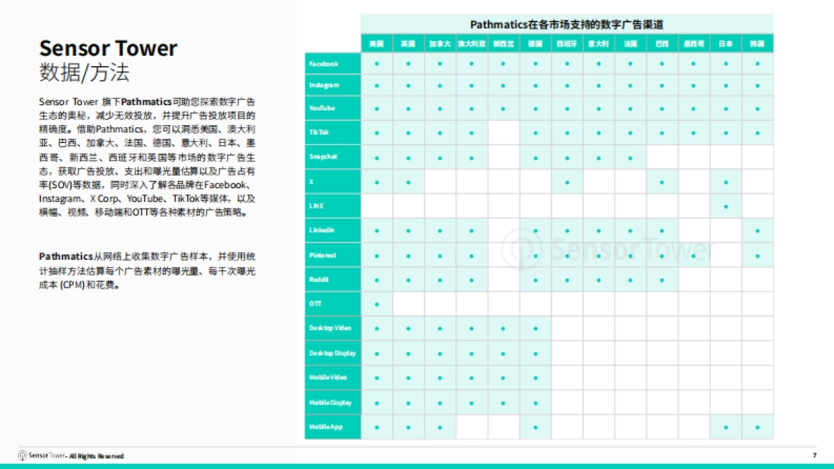 2025年东南亚移动游戏市场洞察报告_第7页