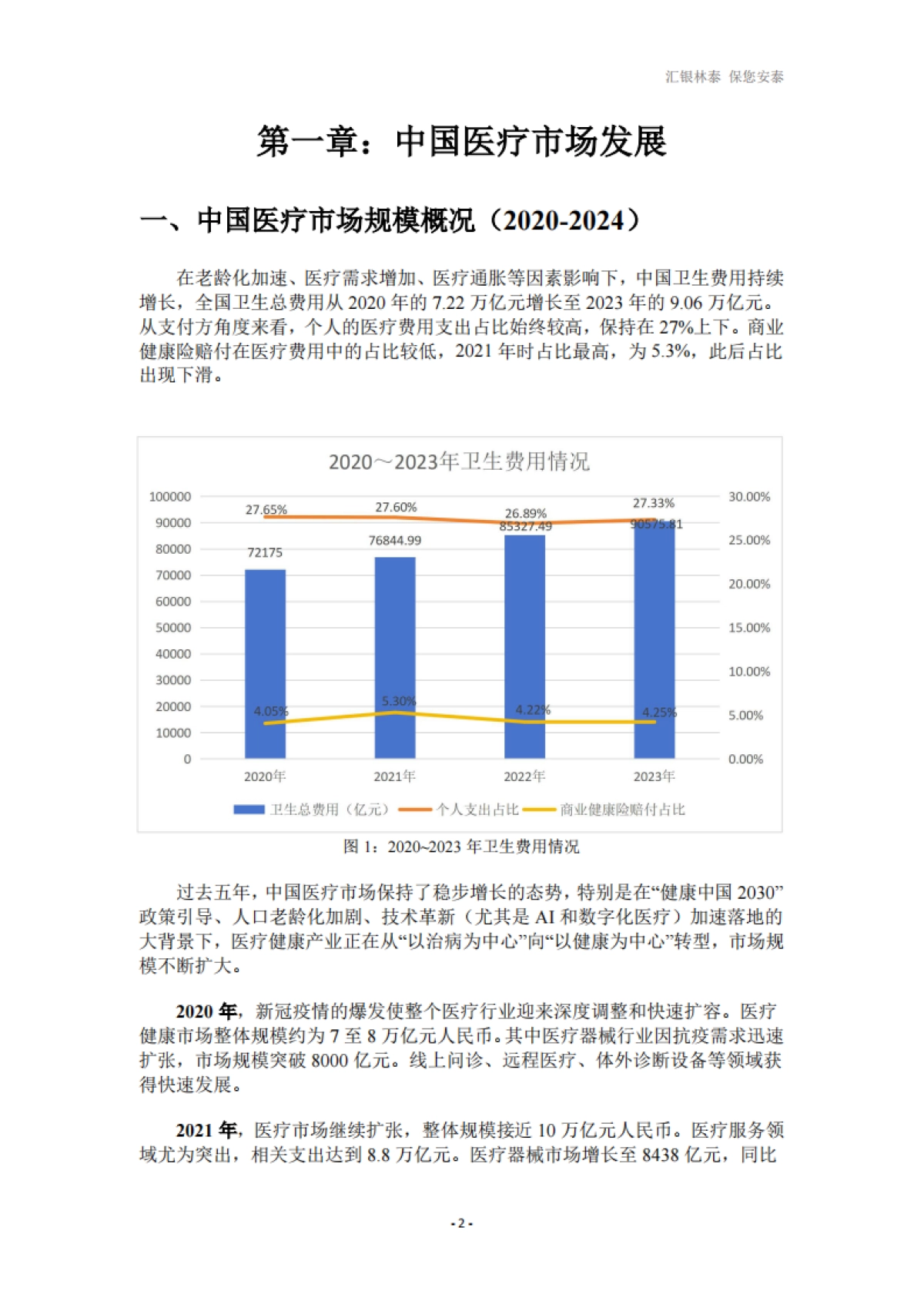 2025年高端医疗发展白皮书_第4页