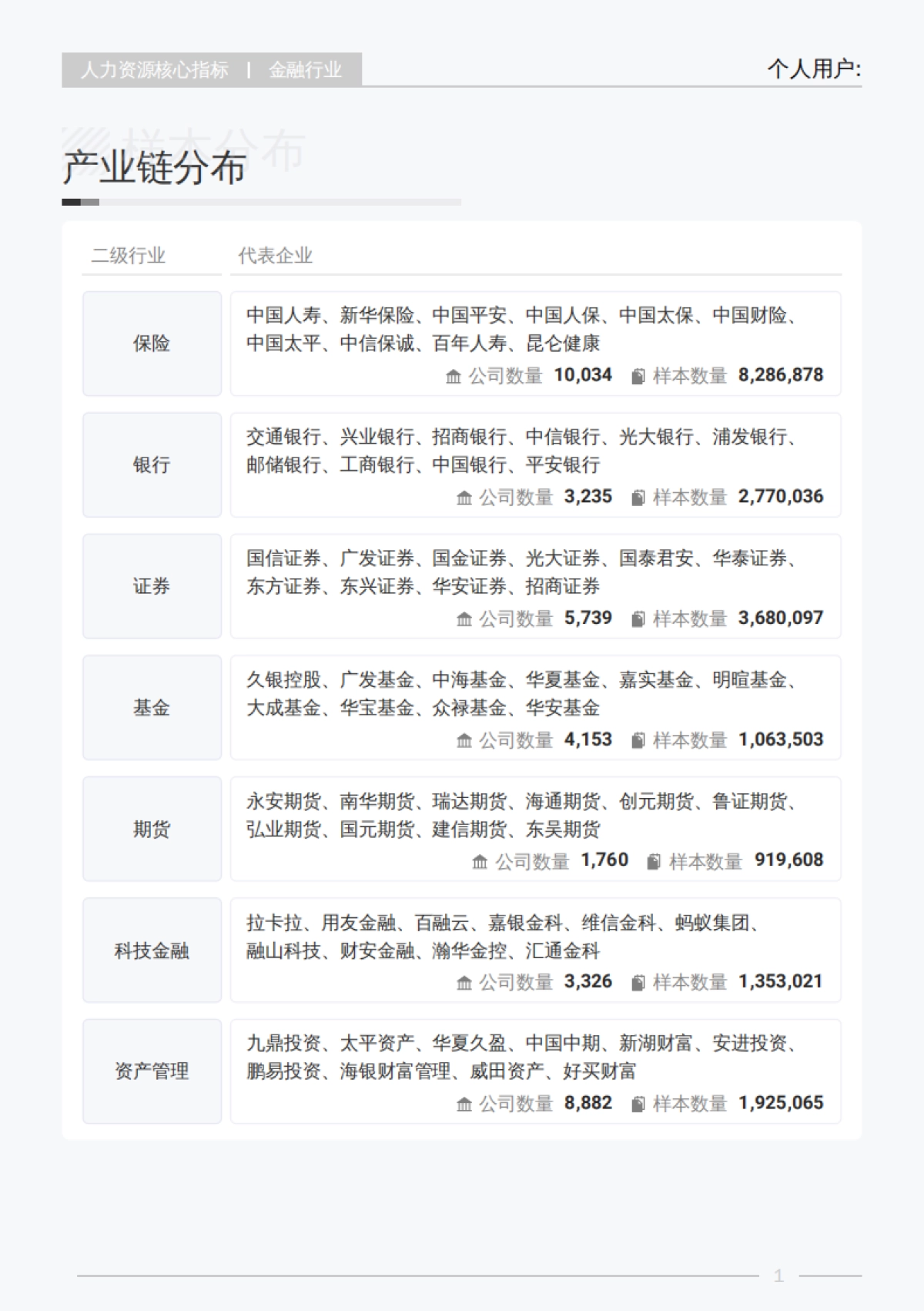 2025年金融行业行业白皮书-薪智_第6页