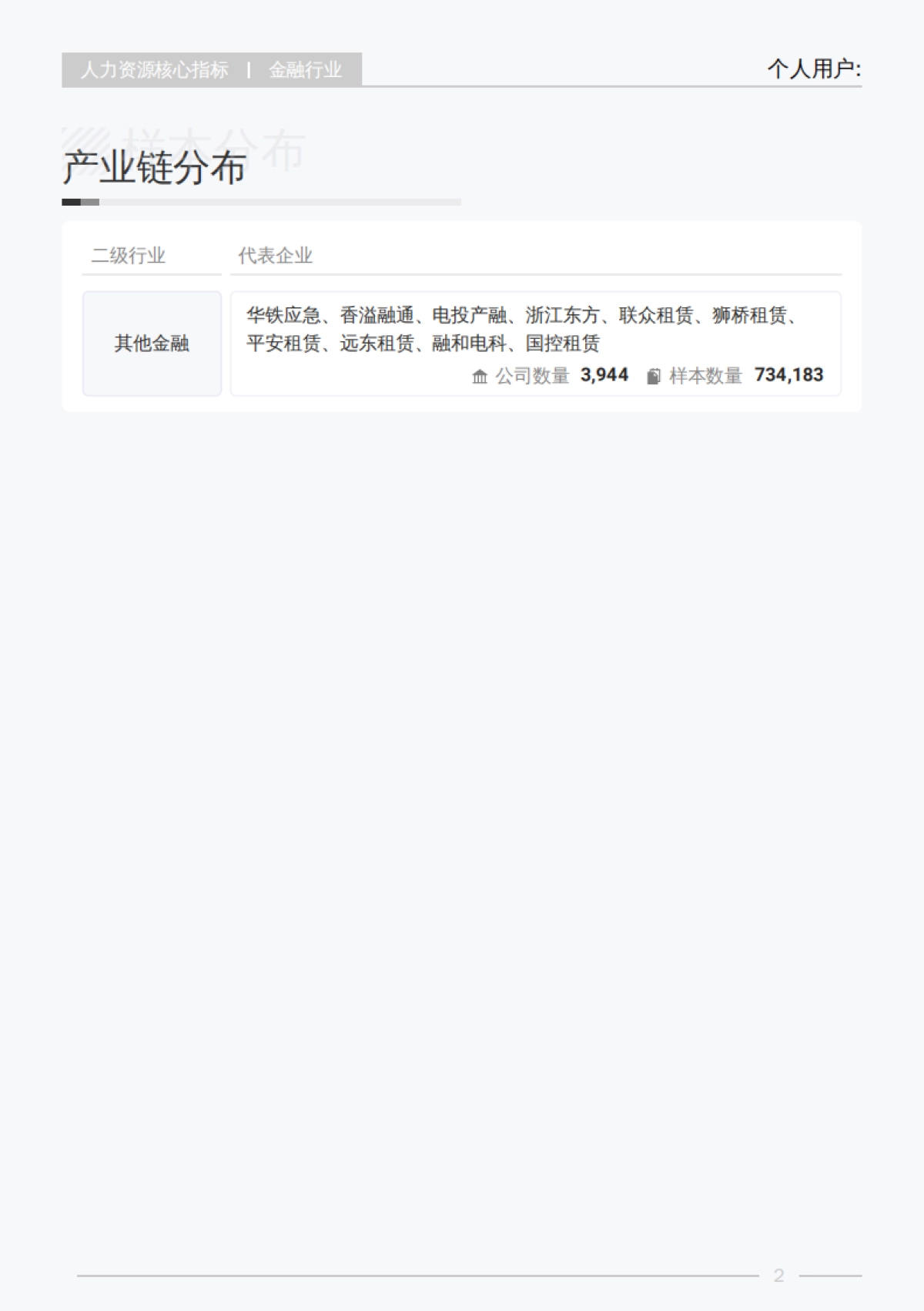 2025年金融行业行业白皮书-薪智_第7页