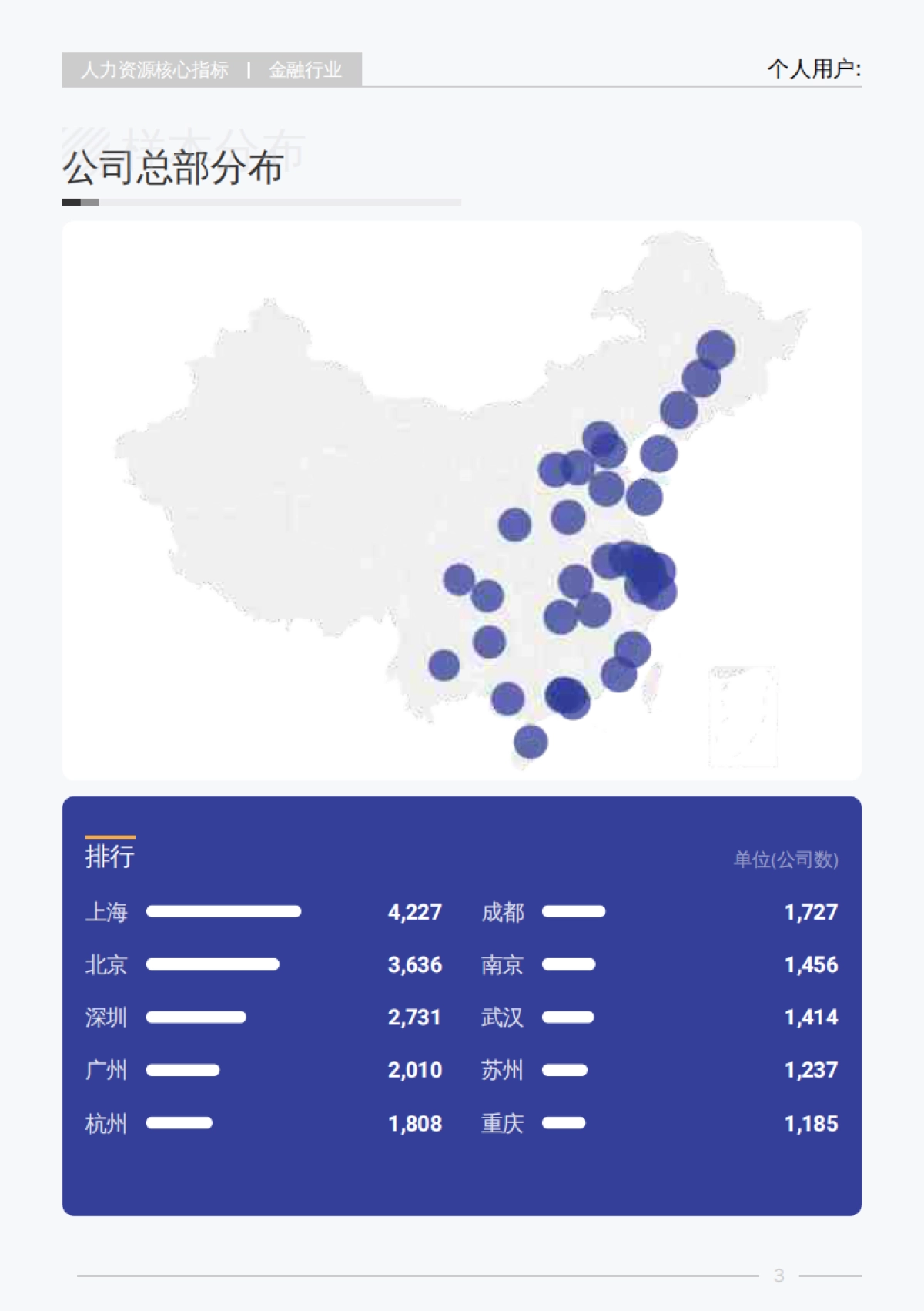 2025年金融行业行业白皮书-薪智_第8页