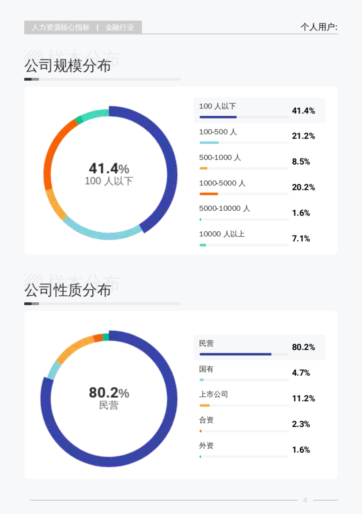 2025年金融行业行业白皮书-薪智_第9页