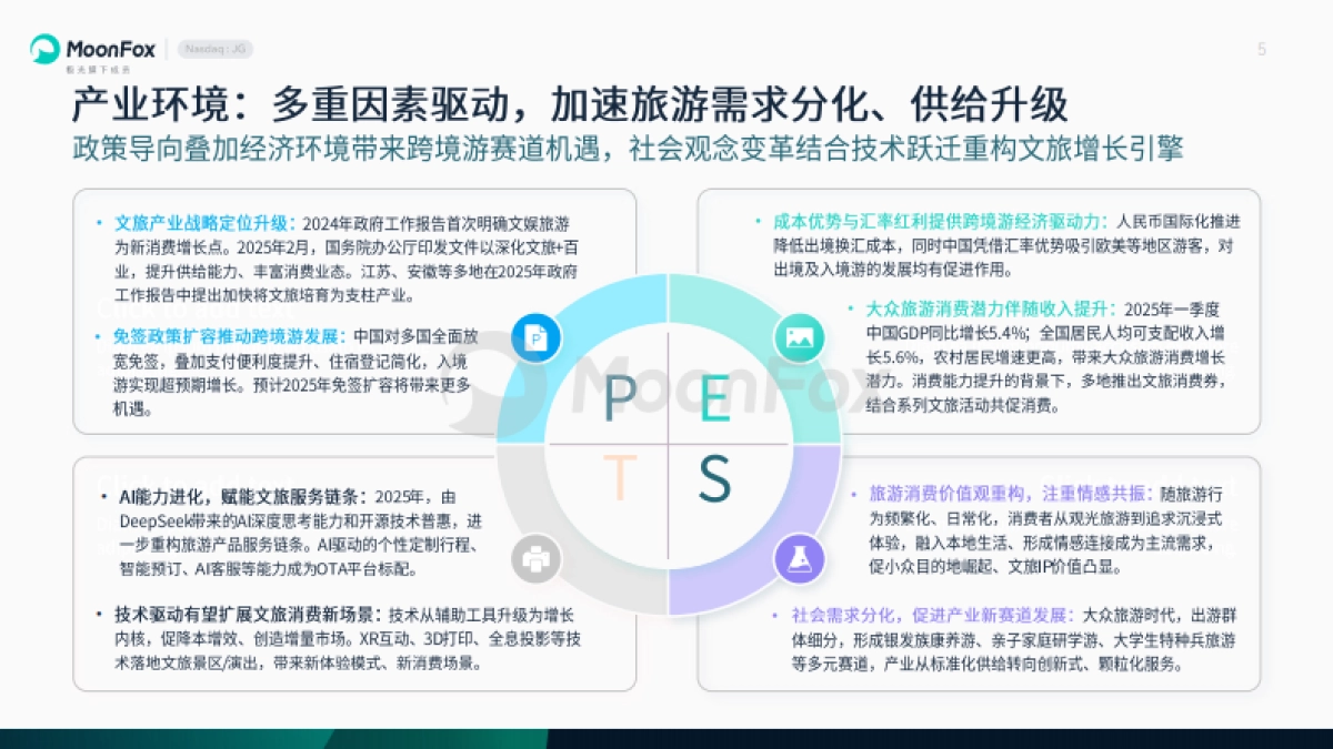 2025年旅游行业发展洞察报告_第5页