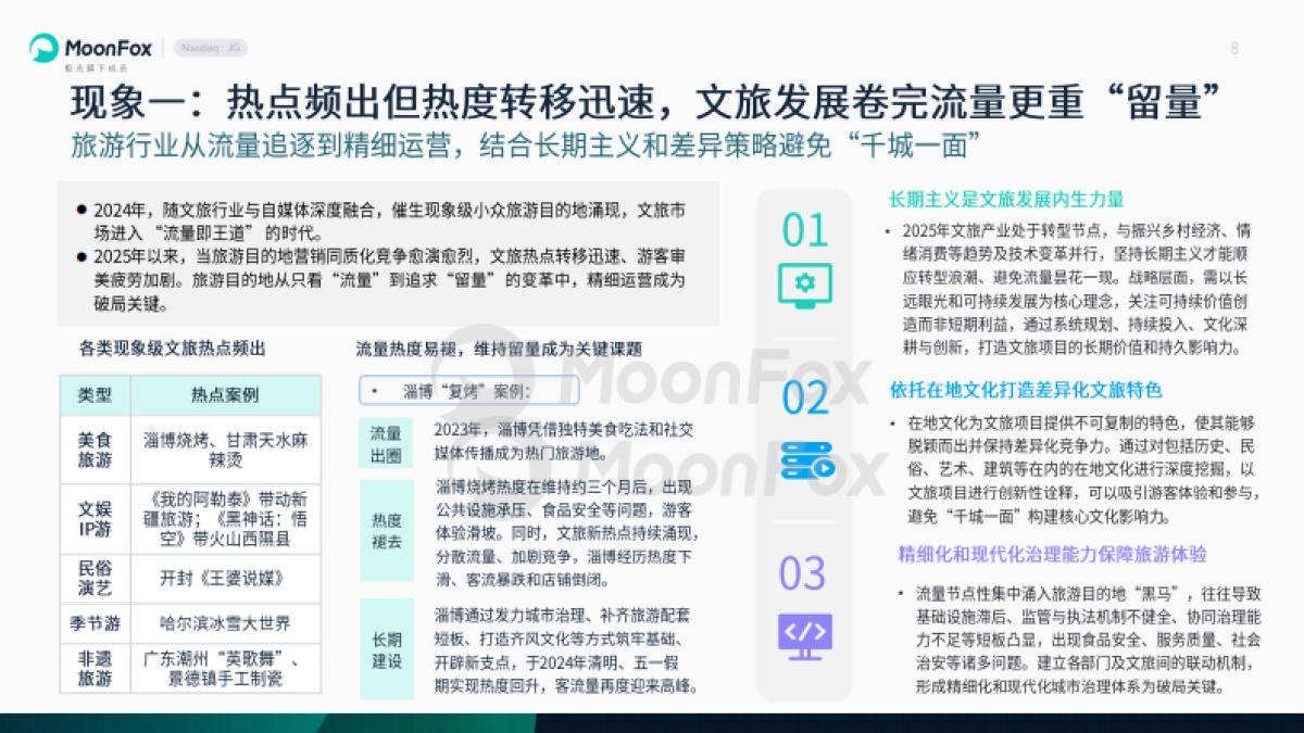 2025年旅游行业发展洞察报告_第8页