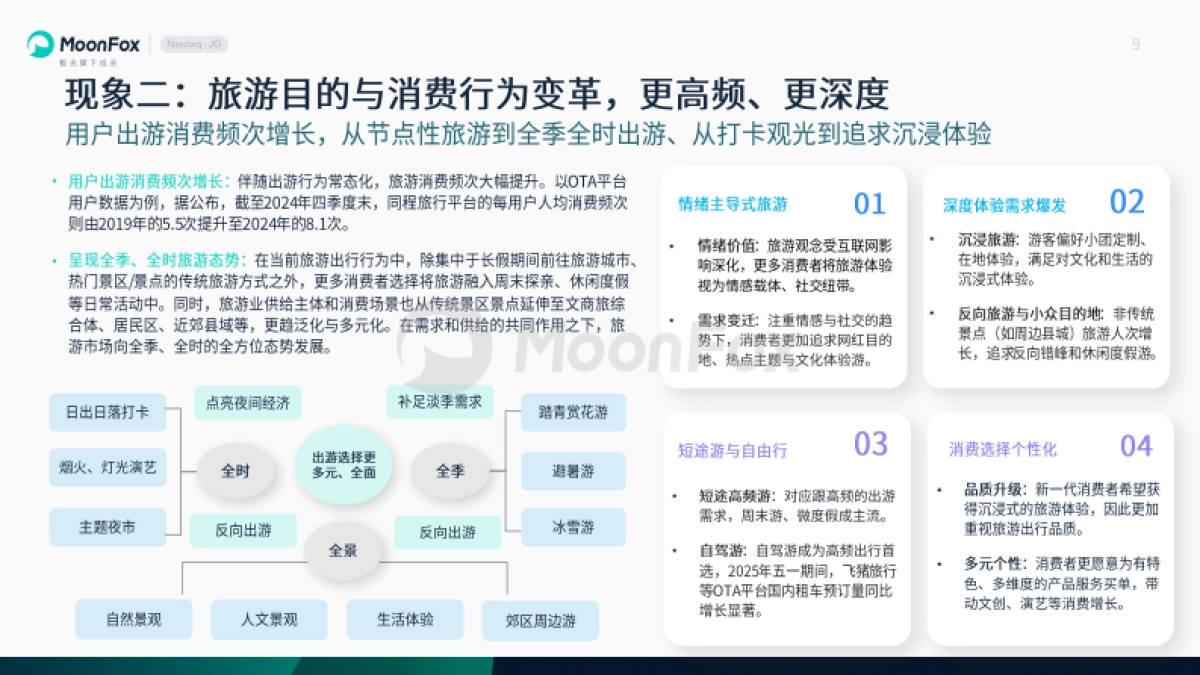 2025年旅游行业发展洞察报告_第9页