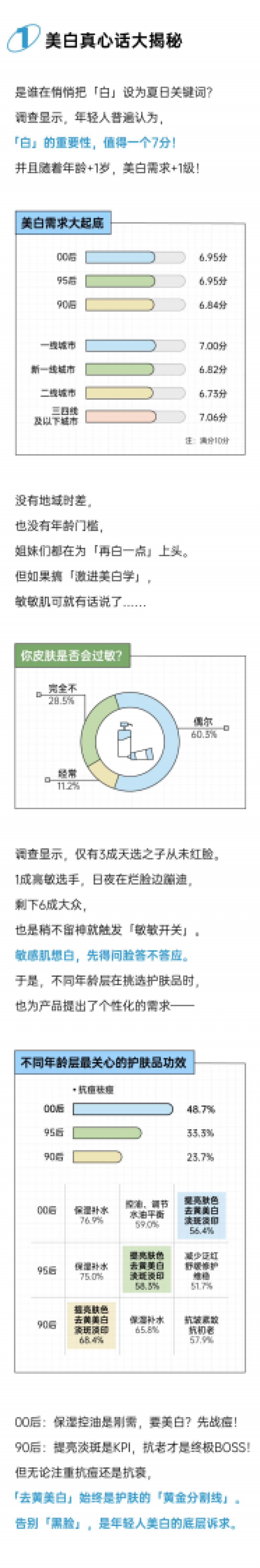 2025年轻人焕新「白」皮书-后浪研究所_第2页