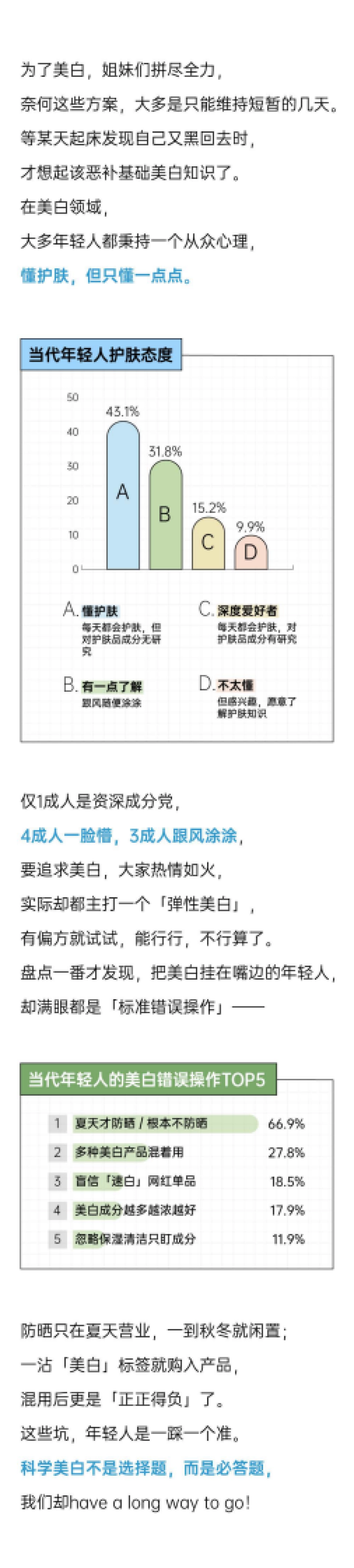 2025年轻人焕新「白」皮书-后浪研究所_第4页
