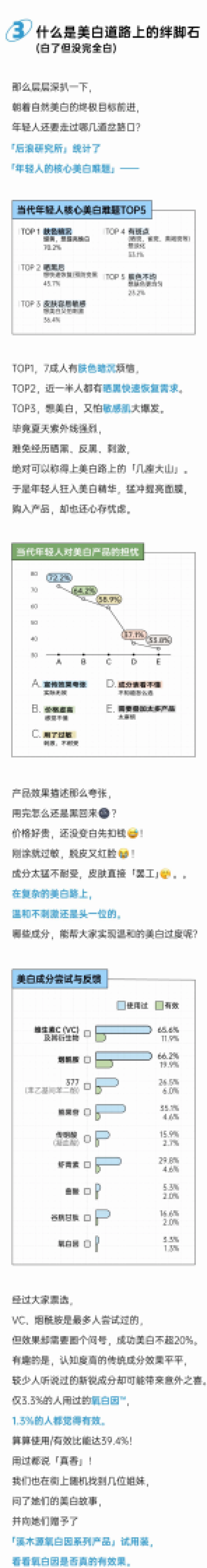 2025年轻人焕新「白」皮书-后浪研究所_第5页