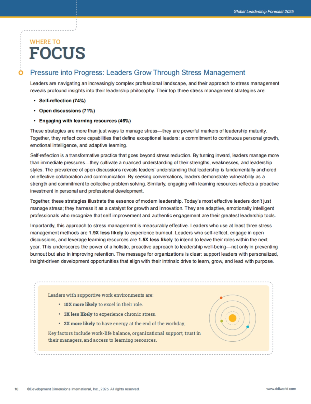 2025年全球领导力展望报告-DDI_第10页