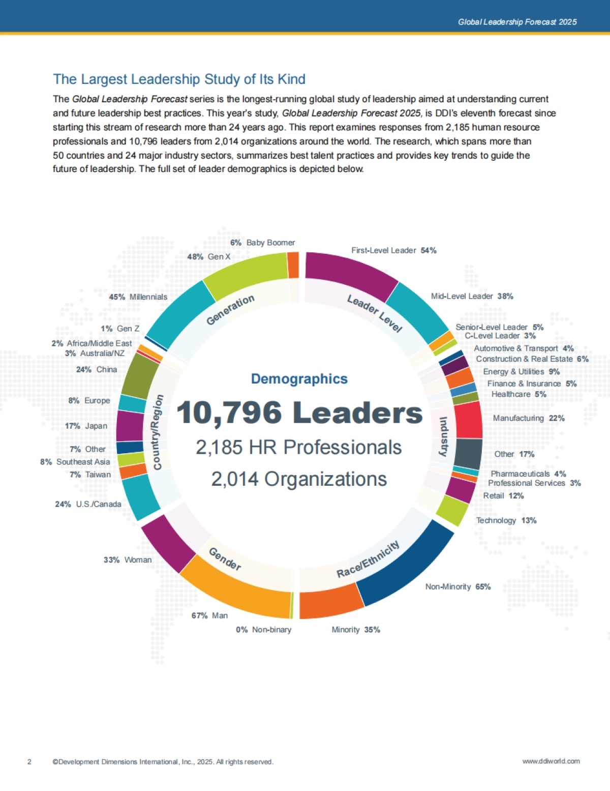 2025年全球领导力展望报告-DDI_第2页
