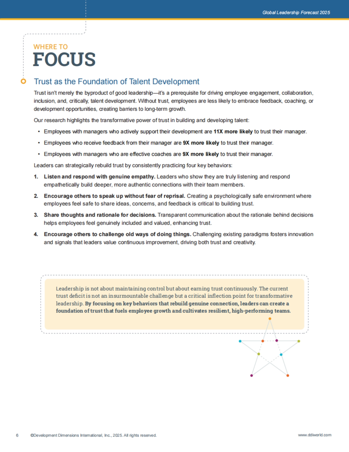 2025年全球领导力展望报告-DDI_第6页
