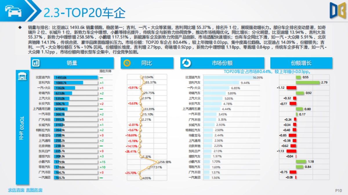 2025年上半年汽车市场分析报告-吉图咨询_第10页