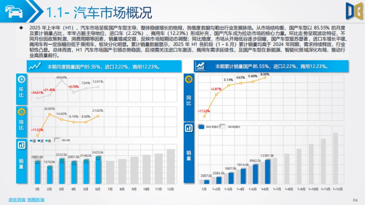 2025年上半年汽车市场分析报告-吉图咨询_第4页