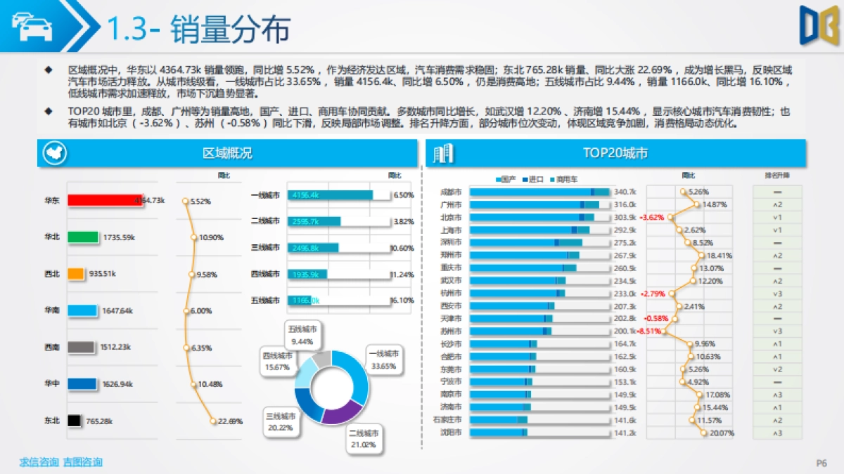 2025年上半年汽车市场分析报告-吉图咨询_第6页