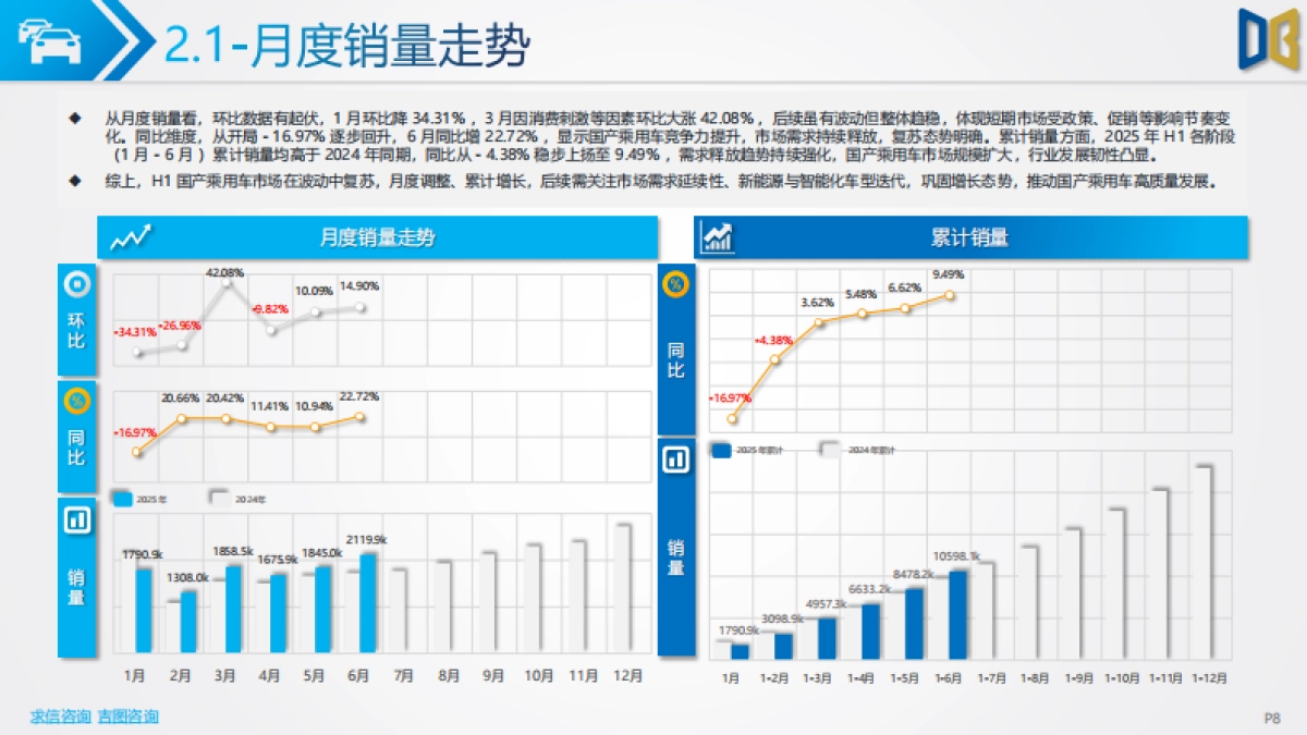 2025年上半年汽车市场分析报告-吉图咨询_第8页