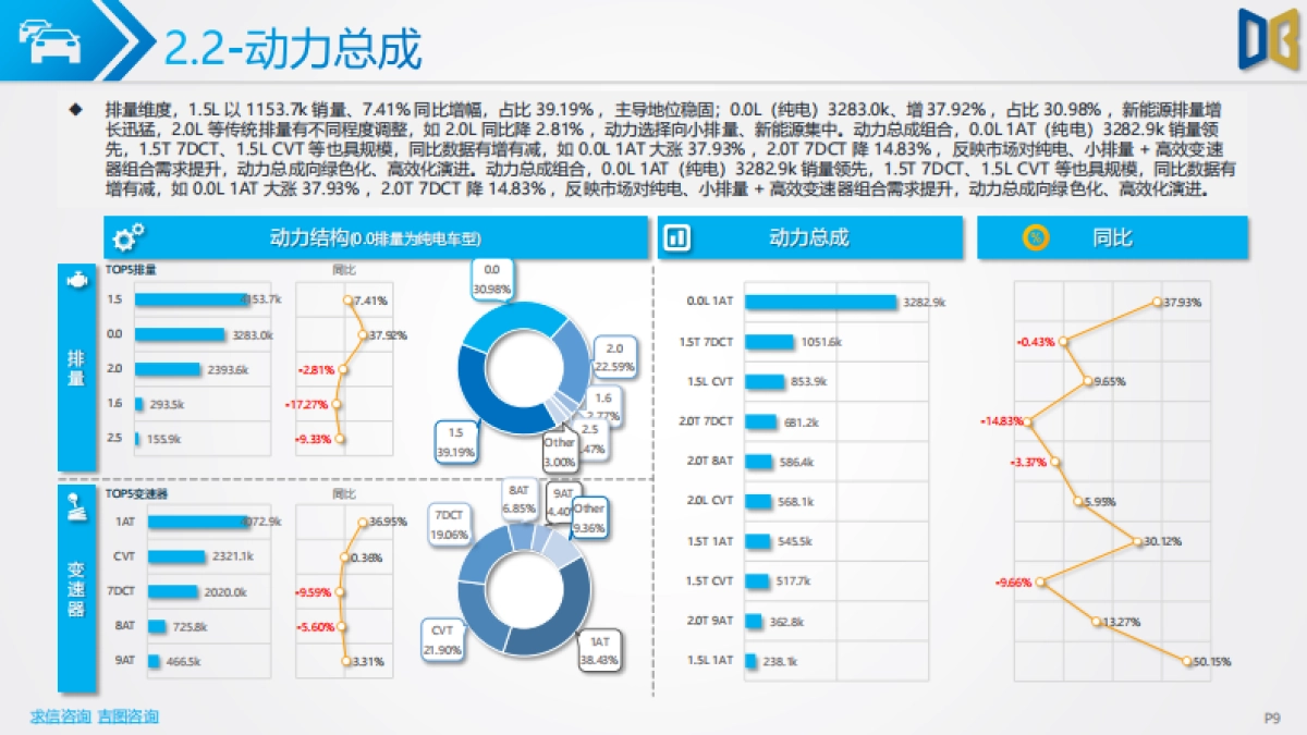2025年上半年汽车市场分析报告-吉图咨询_第9页