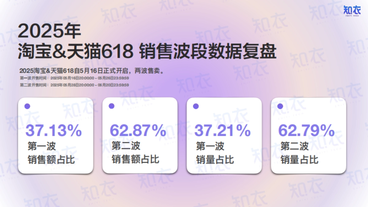 2025年天猫618女装男装整体销售复盘报告_第3页