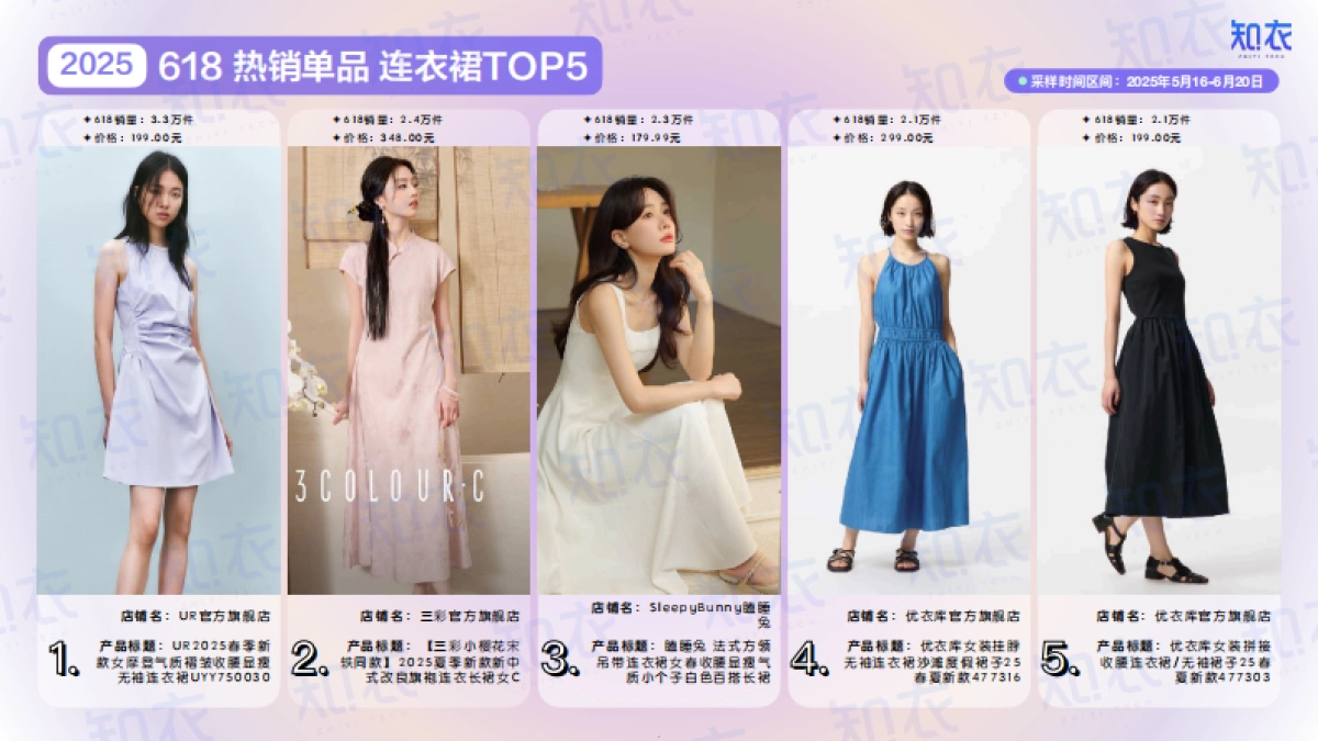 2025年天猫618女装男装整体销售复盘报告_第5页