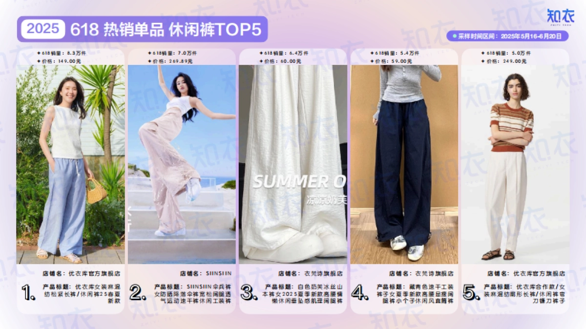 2025年天猫618女装男装整体销售复盘报告_第7页