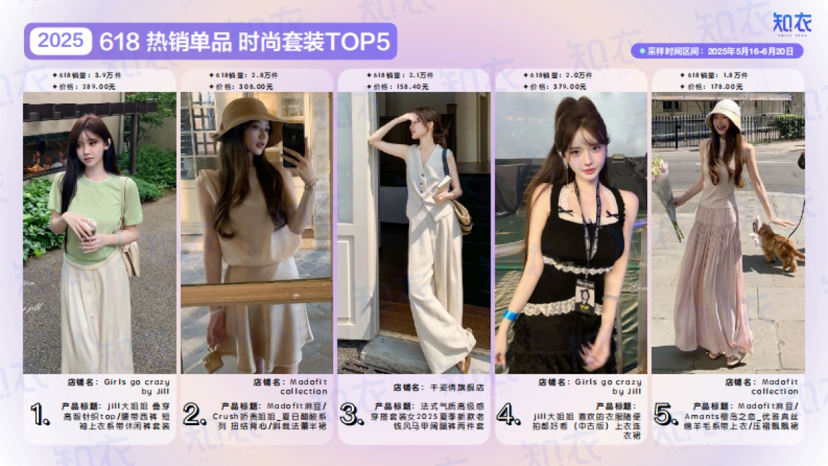 2025年天猫618女装男装整体销售复盘报告_第8页