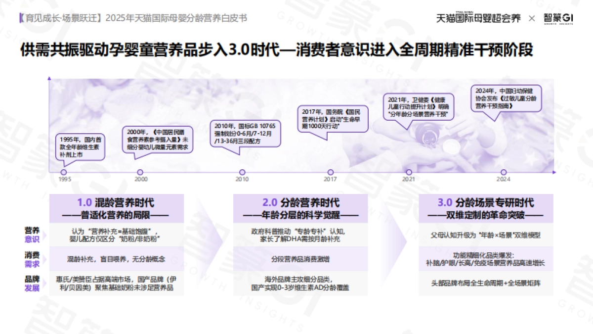 2025年天猫国际母婴分龄营养白皮书_第10页