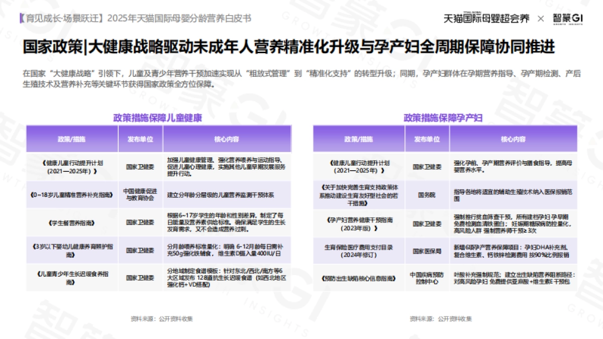 2025年天猫国际母婴分龄营养白皮书_第6页