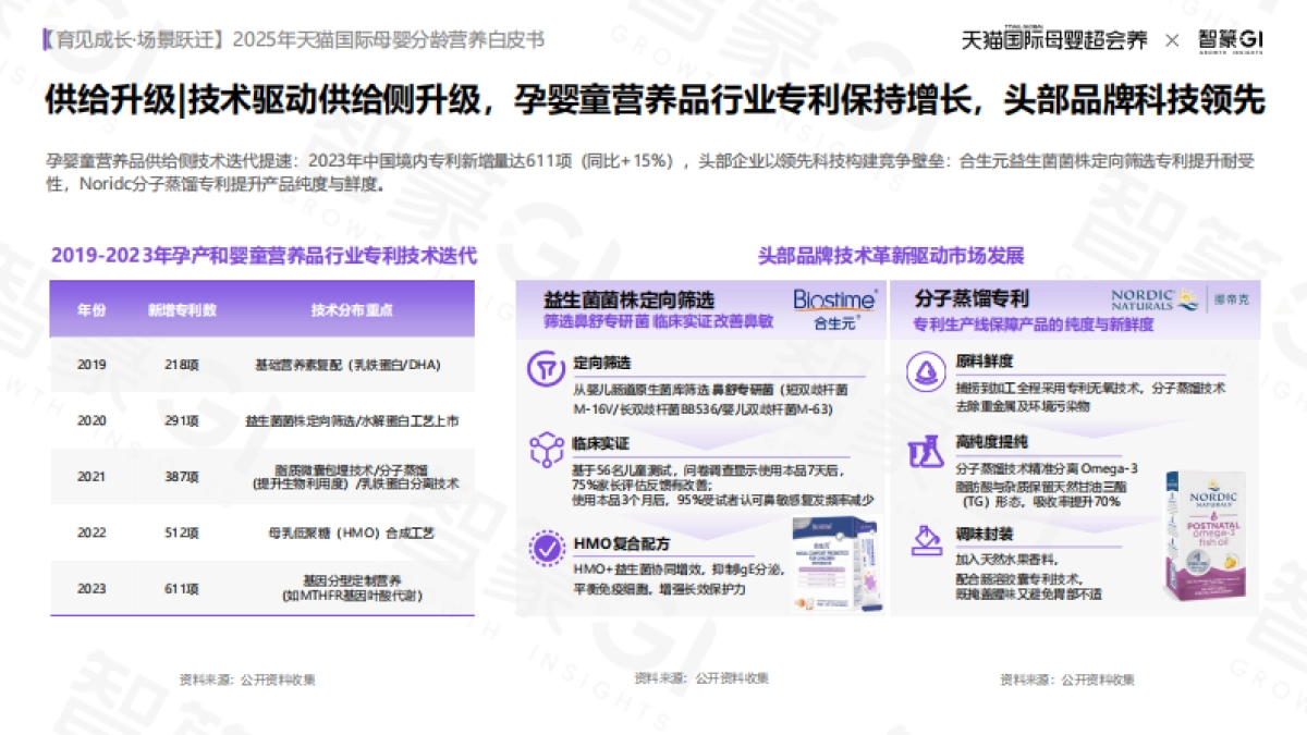 2025年天猫国际母婴分龄营养白皮书_第7页