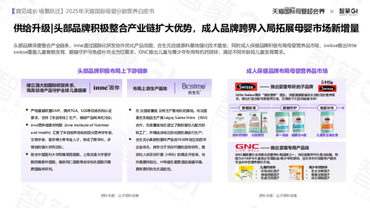 2025年天猫国际母婴分龄营养白皮书_第8页