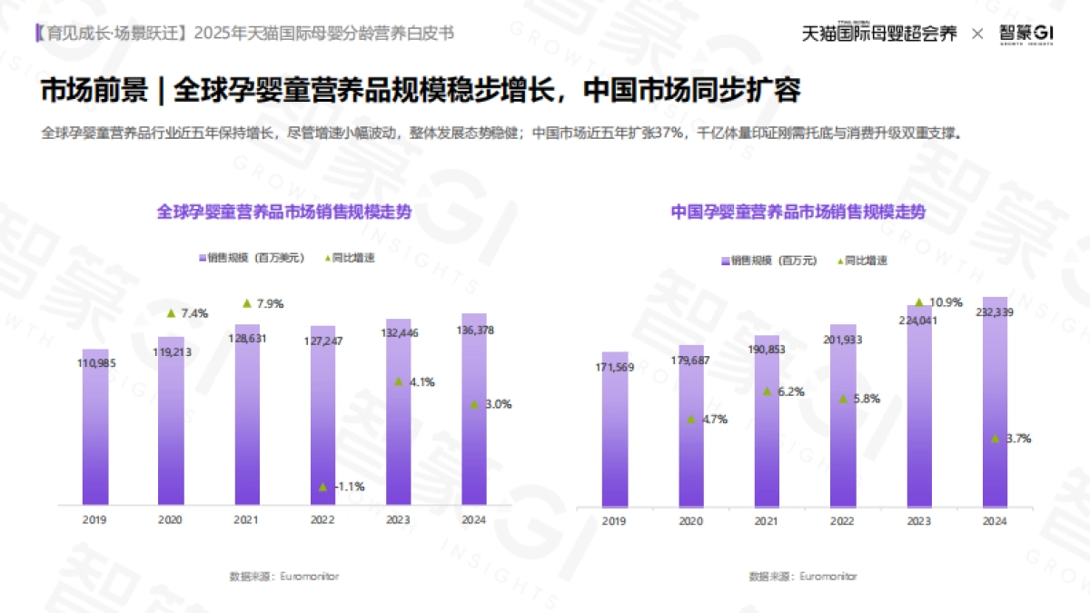 2025年天猫国际母婴分龄营养白皮书_第9页