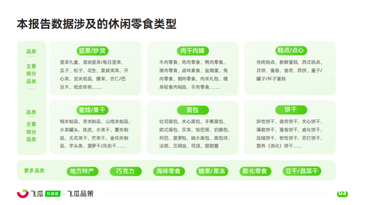 2025年休闲零食线上消费与行业洞察报告_第4页