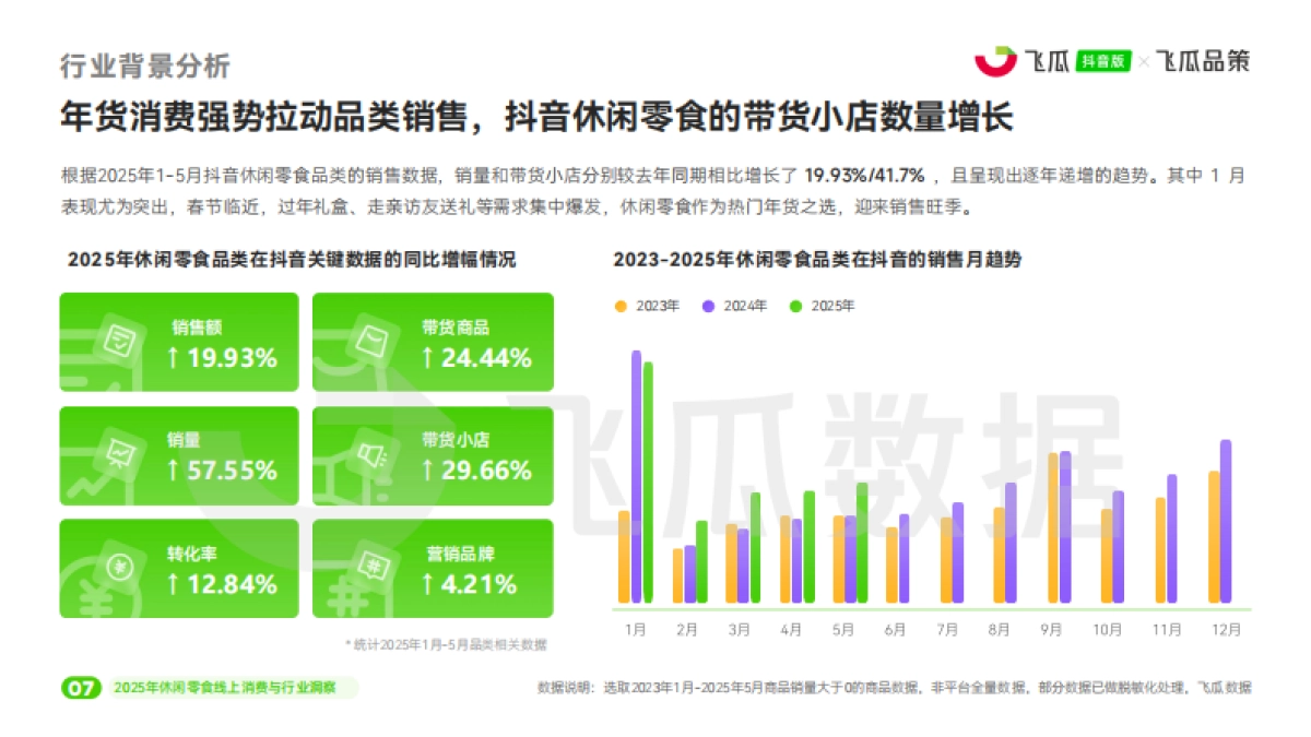 2025年休闲零食线上消费与行业洞察报告_第8页