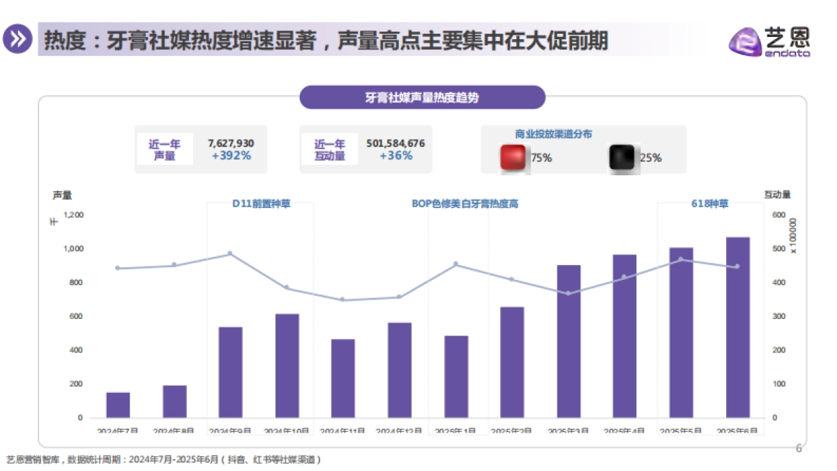 2025年牙膏品类消费趋势洞察报告-艺恩_第6页