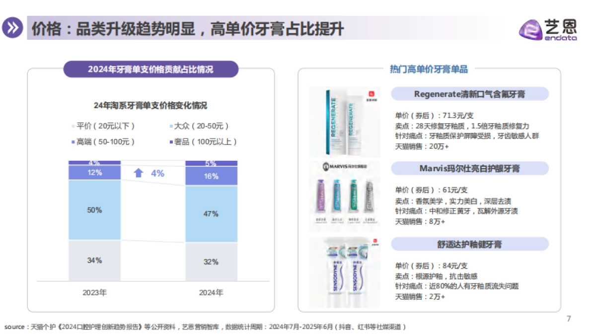 2025年牙膏品类消费趋势洞察报告-艺恩_第7页