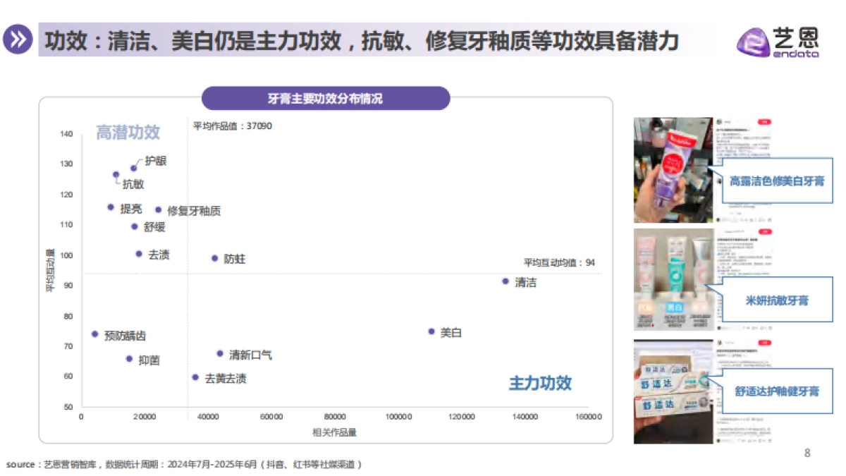 2025年牙膏品类消费趋势洞察报告-艺恩_第8页