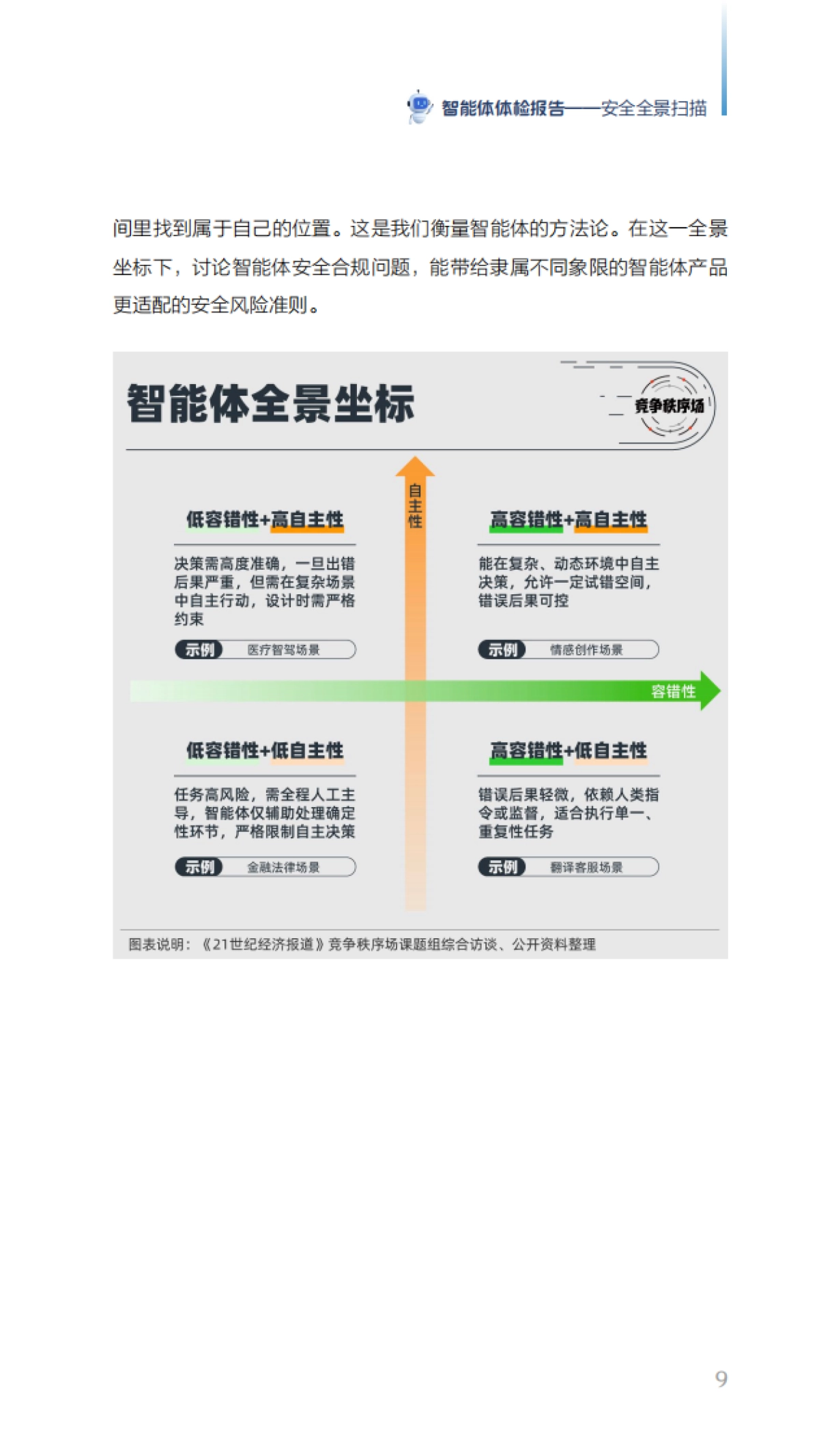 2025年智能体体检报告——安全全景扫描_第10页